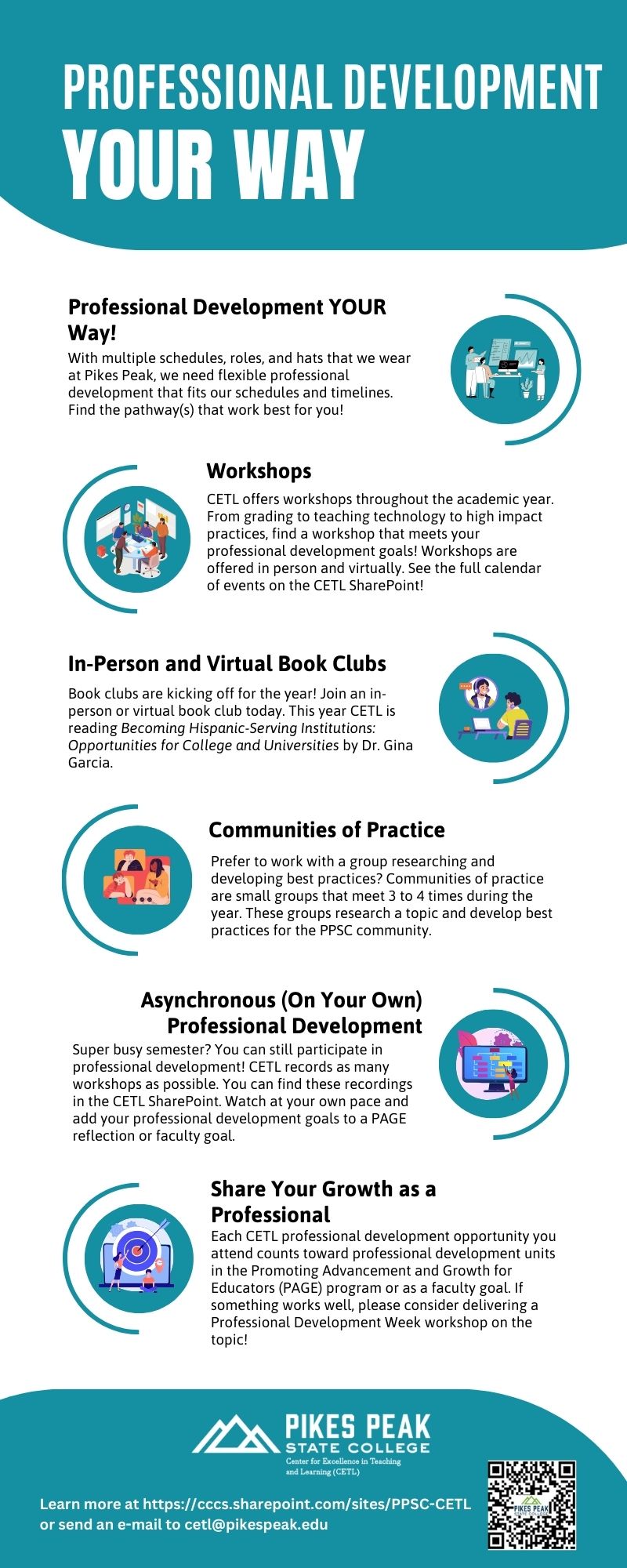 Infograph about the professional development opportunities through CETL
