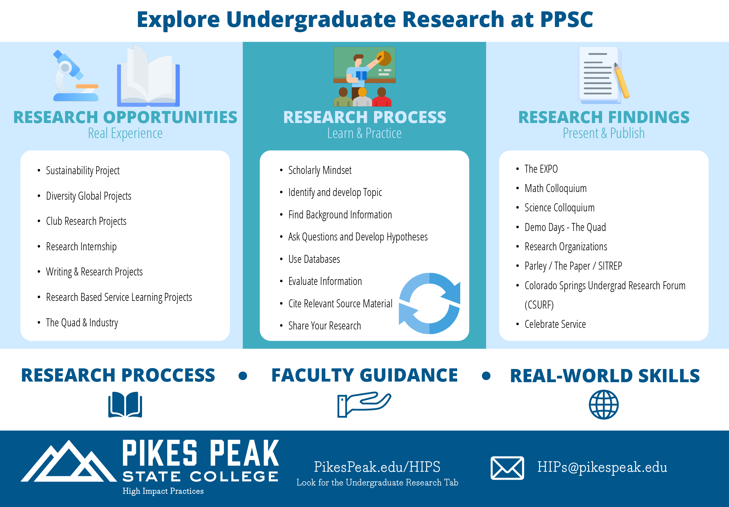 Explore Undergraduate Research