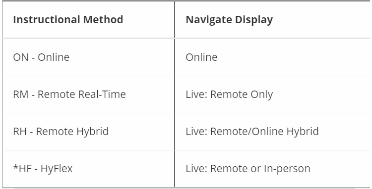 Online Instructional Methods