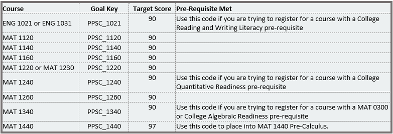 EdReady Goal Keys