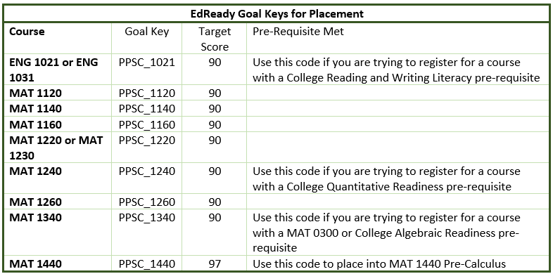 EdReady Goal Keys