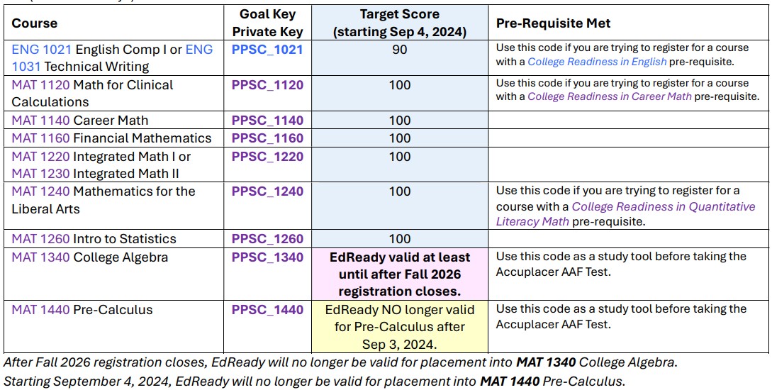 EdReady Student Directions Apr 2026 Table