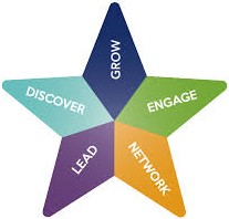 Five Start Plan